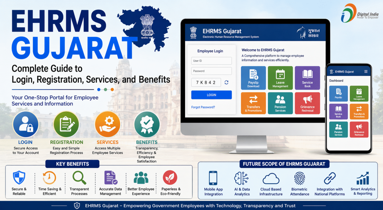 "EHRMS Gujarat logo – Employee Human Resource Management System of the Government of Gujarat."
