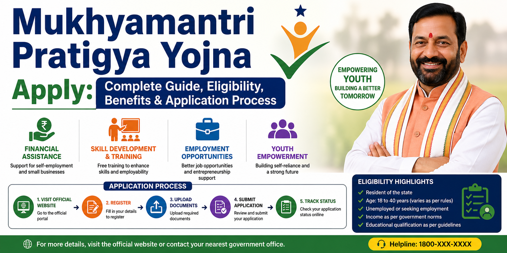 Mukhyamantri Pratigya Yojana Apply showing eligibility, benefits, financial assistance, skill training, employment opportunities, and step-by-step application process with a government scheme theme.